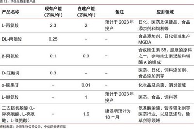 合成生物乘勢而起，顛覆傳統引領未來，行業龍頭將迎戴維斯雙擊